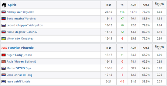 王者荣耀全国大赛教练语音首次亮相提升战术理解
